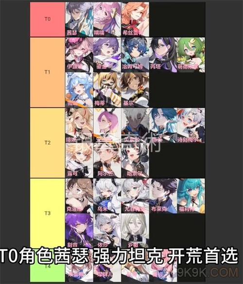 依露希尔星晓什么角色强度高-角色强度梯队排行榜一览