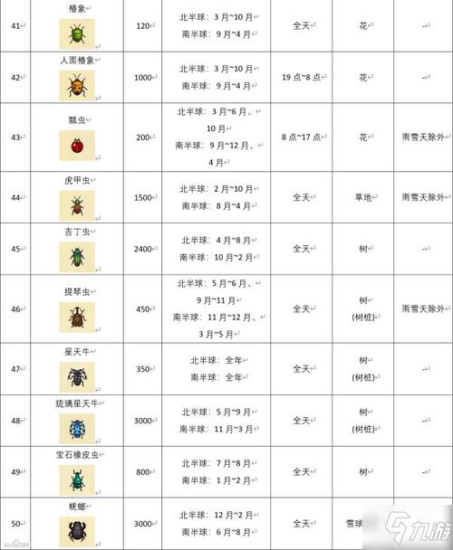 心动小镇昆虫出现在什么位置-昆虫位置介绍一览