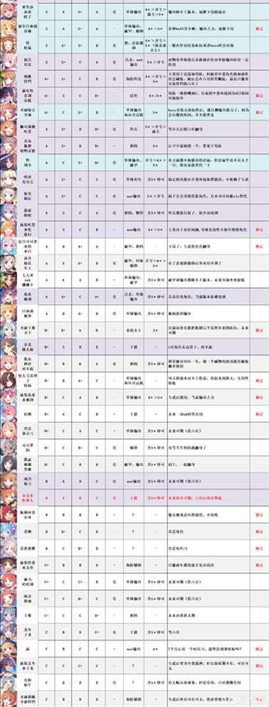 九州江湖情怎么角色强度比较高-高强度角色推荐一览