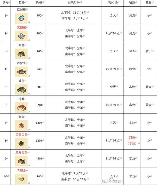 心动小镇图鉴积分怎么增加-图鉴积分增加方式一览