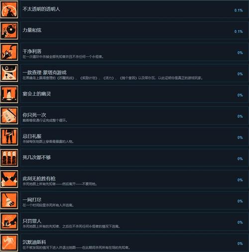 暗黑地牢2遗体解剖成就怎么解锁-遗体解剖成就解锁方法一览