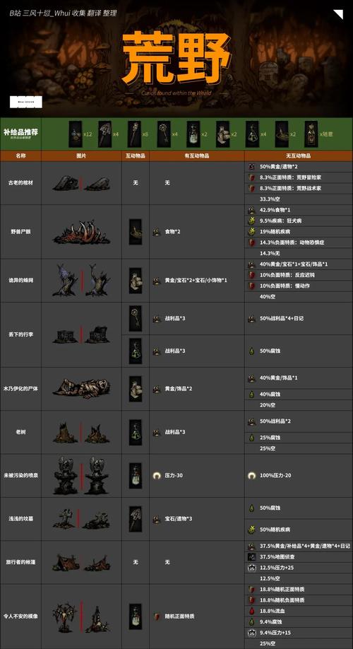暗黑地牢2猩红吸血虫效果是什么-猩红吸血虫效果一览