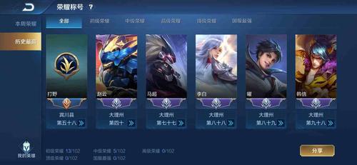 扶摇一梦韩信强度怎么样-韩信强度介绍一览