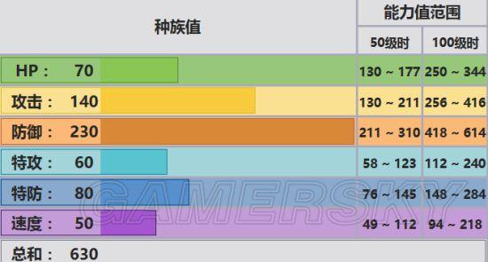 《口袋妖怪》全精灵对战配招及打法攻略