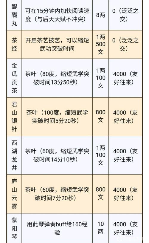 烟雨江湖紫阳书院好感度商店该买什么-紫阳书院好感度商店购买推荐