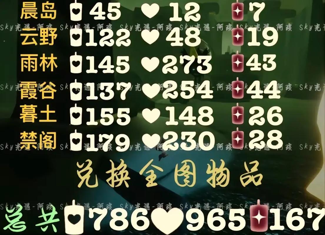 光遇怎么获得大量爱心-大量爱心获取方式