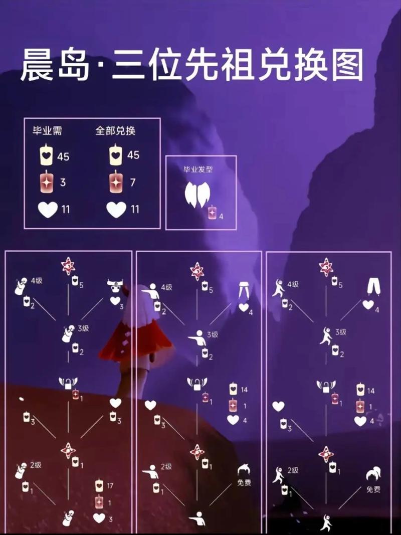 光遇怎么获得大量爱心-大量爱心获取方式