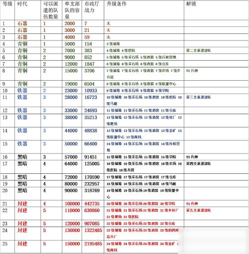 超凡先锋怎么快速升级-快速升级攻略一览