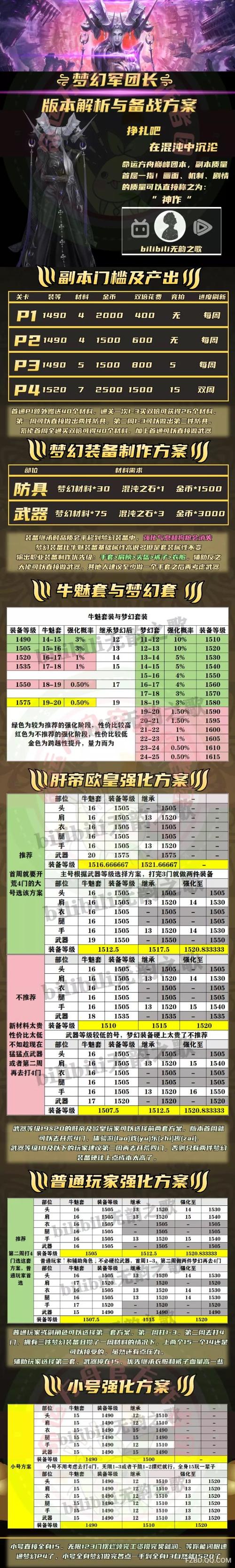 命运方舟埃斯托克升满级要多少海盗币-埃斯托克升级总成本一览