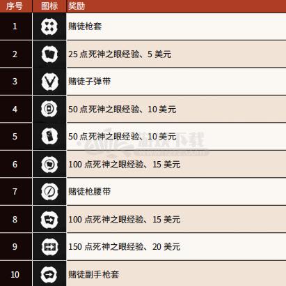 荒野大镖客2赌徒挑战怎么通过-赌徒挑战攻略一览