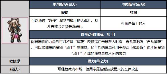 八方旅人2开局人物怎么选择-开局人物选择推荐一览