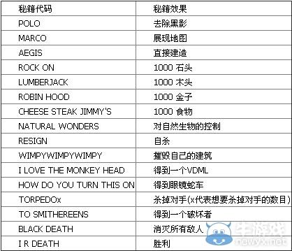 帝国时代2征服者控制台代码有哪些-控制台代码作弊码大全一览