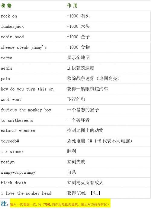 帝国时代2征服者控制台代码有哪些-控制台代码作弊码大全一览