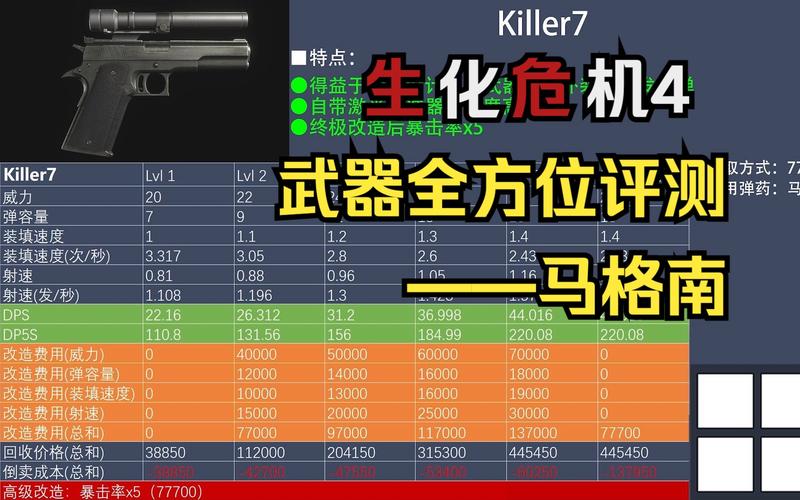 生化危机4重制版武器怎么获取-各武器获取方式一览