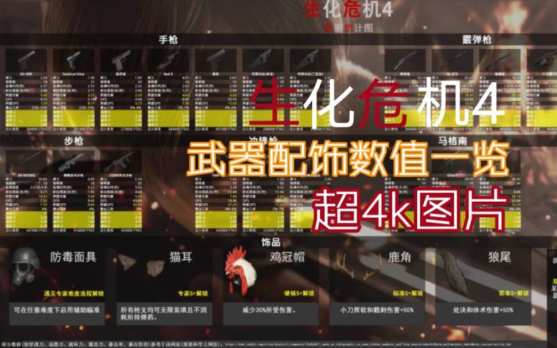 生化危机4重制版武器怎么升级-武器升级方法