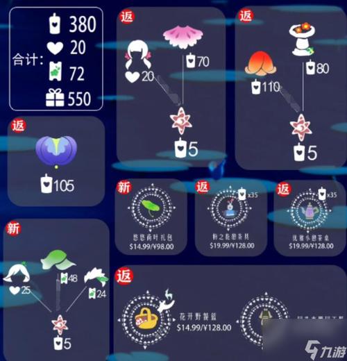 光遇2024花憩节活动奖励是什么-花憩节活动奖励介绍2024