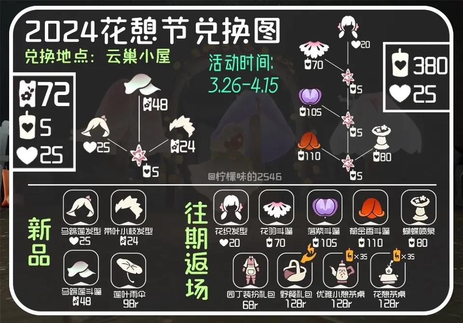 光遇2024花憩节活动奖励是什么-花憩节活动奖励介绍2024