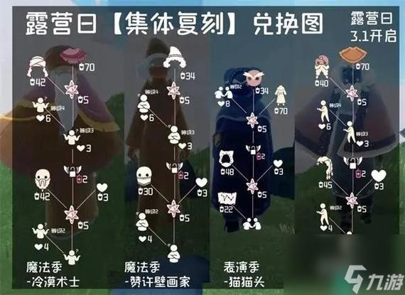 光遇2024穿越季什么时候上线-2024穿越季活动上线时间