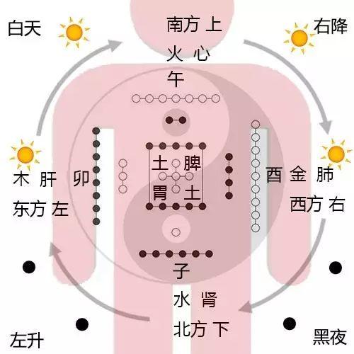 卧龙苍天陨落五行附伤流怎么玩-五行附伤流玩法攻略一览