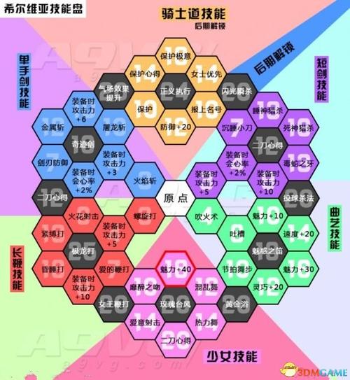 狂野之心哪些技能好用-技能选择推荐一览