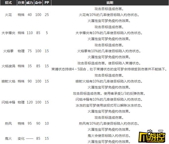 狂野之心哪些技能好用-技能选择推荐一览