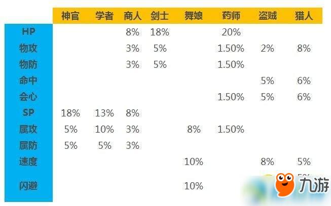 八方旅人2转职许可证在什么地方-各职业转职许可证位置一览