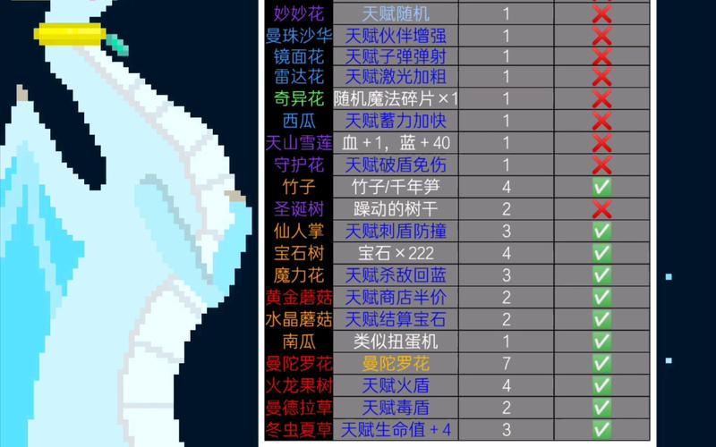 元气骑士植物有什么作用-植物作用大全一览