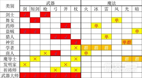 八方旅人2有哪些辅助技能-辅助技能大全一览