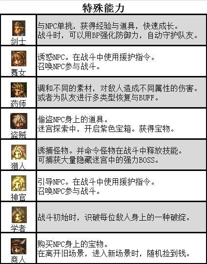 八方旅人2有哪些辅助技能-辅助技能大全一览