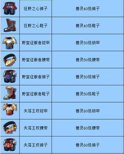 狂野之心兽珠怎么获得-兽珠获取方法