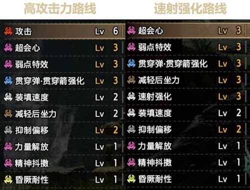 怪物猎人崛起曙光4.0轻弩怎么配装-轻弩配装推荐一览