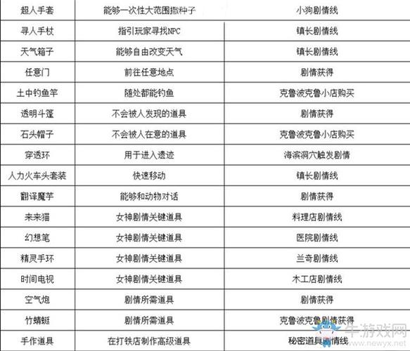 哆啦A梦牧场物语材料怎么速刷-材料速刷方法一览