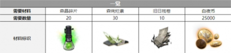 白夜极光加百列觉醒材料是什么-加百列觉醒材料攻略