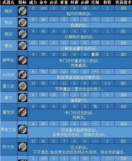 火焰纹章Engage武器攻击力怎么计算-攻击力计算方法一览