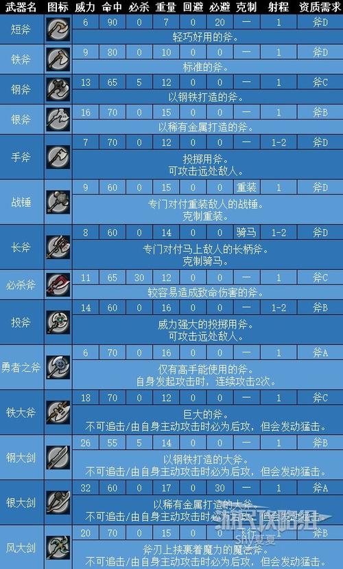 火焰纹章Engage武器攻击力怎么计算-攻击力计算方法一览