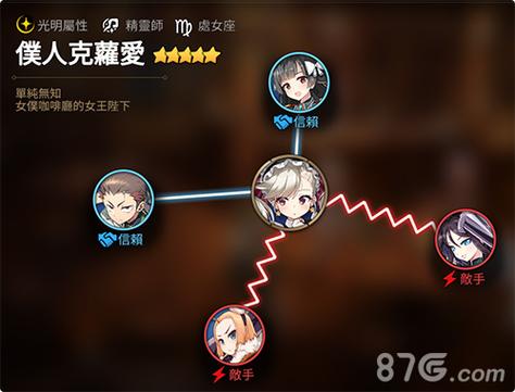 第七史诗光锤克萝爱强度怎么样-光锤克萝爱强度及技能介绍一览