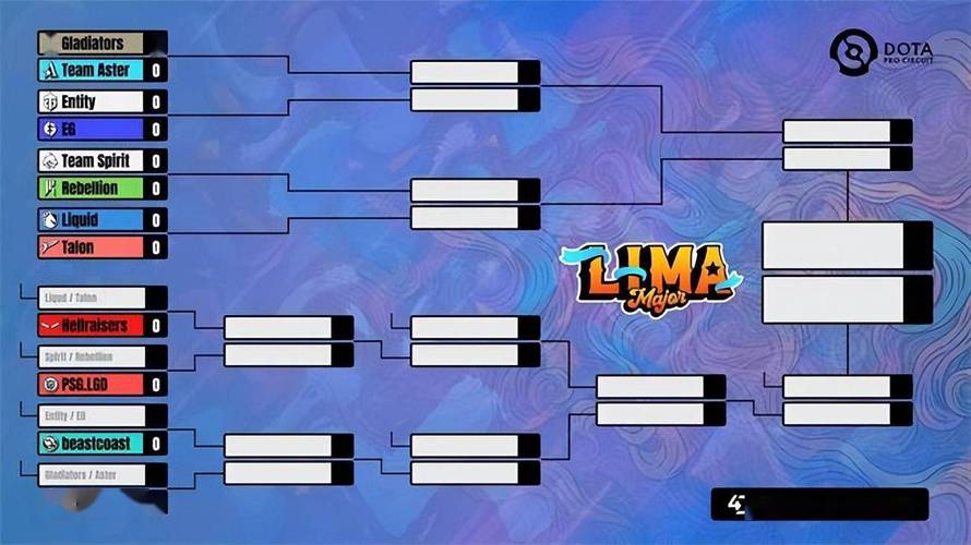 DOTA2major2024分组情况在怎样的-利马major分组情况