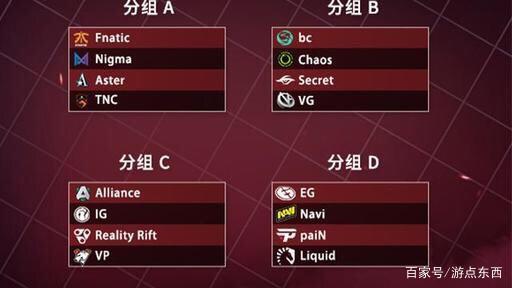 DOTA2major2024分组情况在怎样的-利马major分组情况