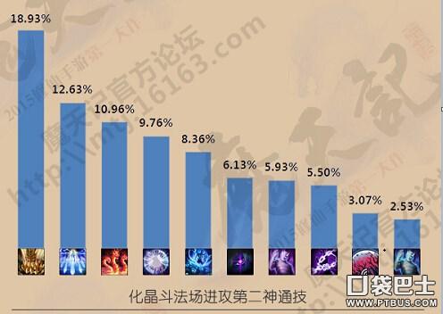 通神榜各神通的效果是什么-神通搭配及效果大全一览