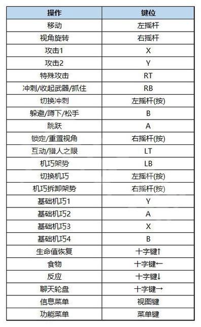 狂野之心有哪些实战技巧-实战技巧分享一览