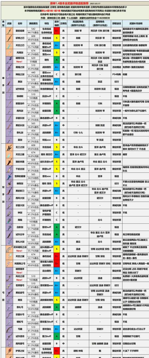 狂野之心什么武器比较强-全武器强度排行一览