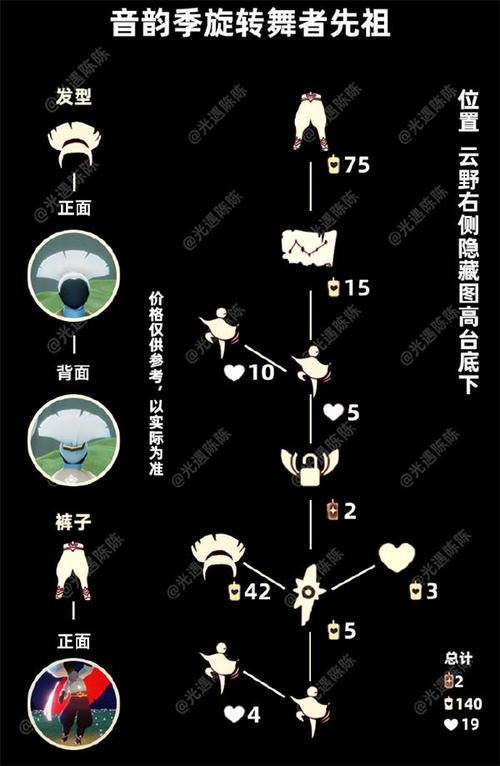光遇沏茶师遗失的灯笼在哪里-沏茶师遗失的灯笼位置攻略