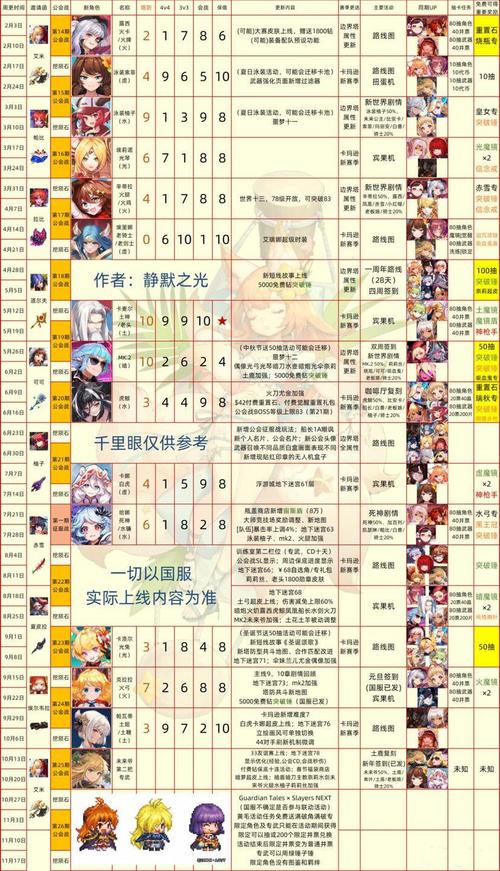 坎公骑冠剑输出类神器怎么搭配-输出类神器最佳搭配一览