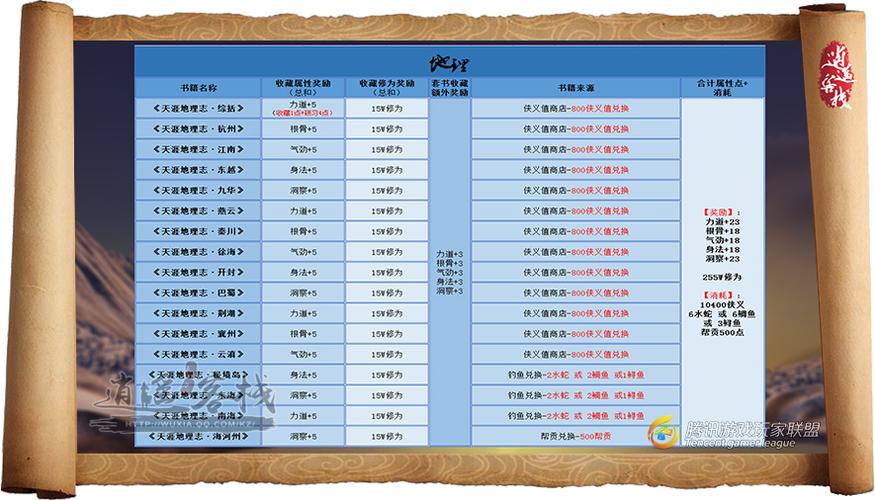 大侠立志传五维属性加哪些-五维属性优先级推荐一览