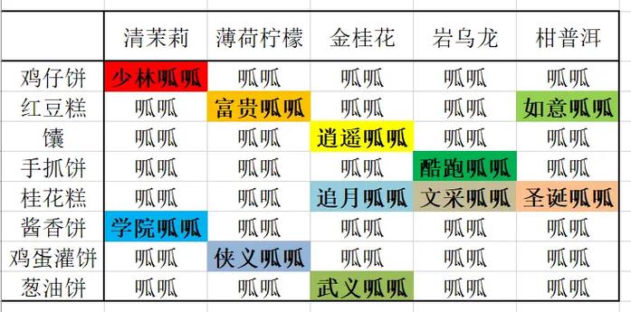 洛克王国抱饼待呱配方是什么-抱饼待呱配方大全一览
