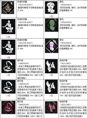 黎明杀机有什么技巧-技巧分享一览
