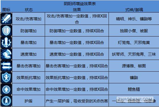 风帆纪元港口buff有哪些-港口buff作用介绍一览