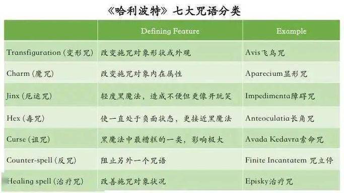 霍格沃茨之遗咒语怎么获取-全咒语获取方式一览