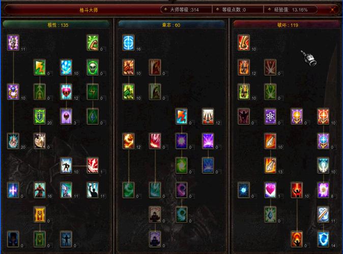 奇迹sf32000点 奇迹sf32000加点各职业加点