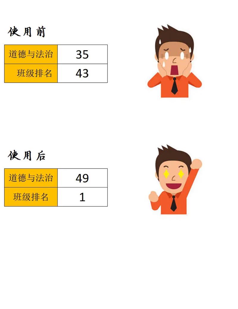掌握技巧